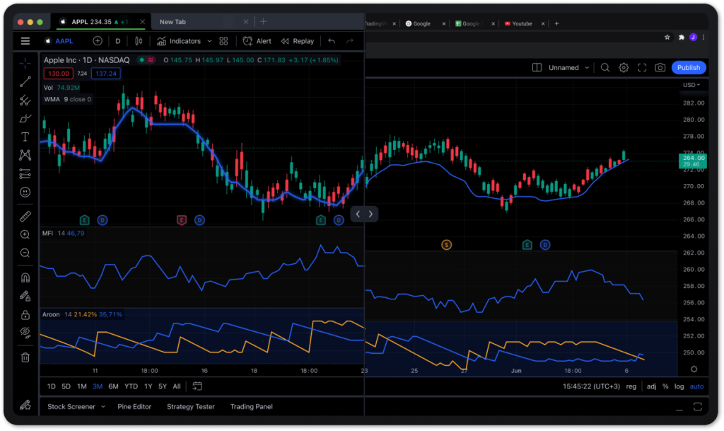 华盛证券新手股票分析工具推荐-TradingView - Ultima Markets