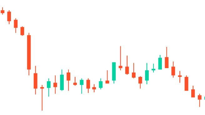 通过观察K线图分析黄金走势 - Ultima Markets