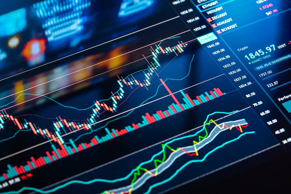 用多个投资信号指标构建上证指数的交易系统 - Ultima Markets