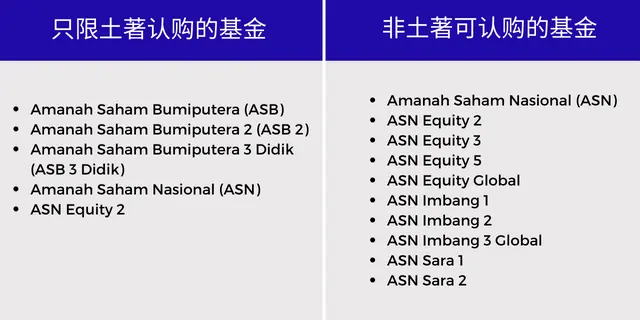 ASNB基金类型解析-投资选择分析-Ultima Markets