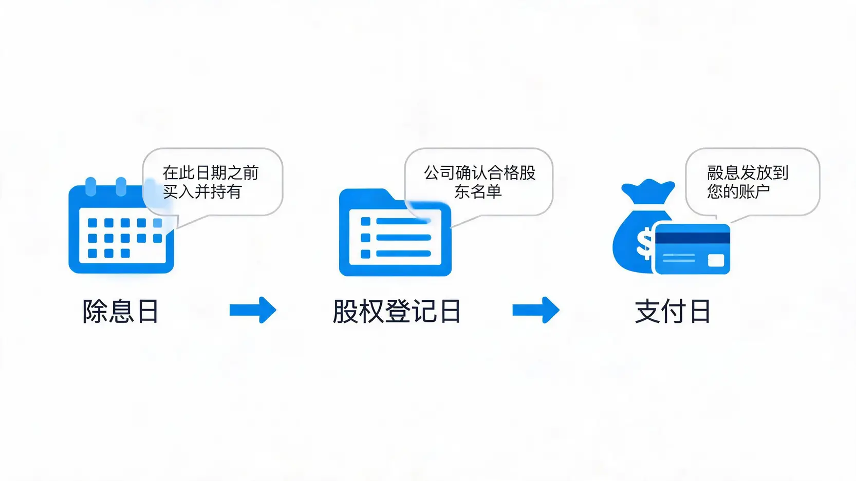 辉达配息怎么算:税前股息计算公式演示 - ultima markets
