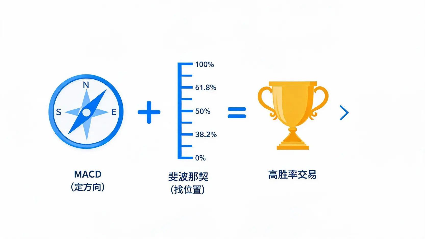 MACD与斐波那契回撤组合策略的核心逻辑 - ultima markets