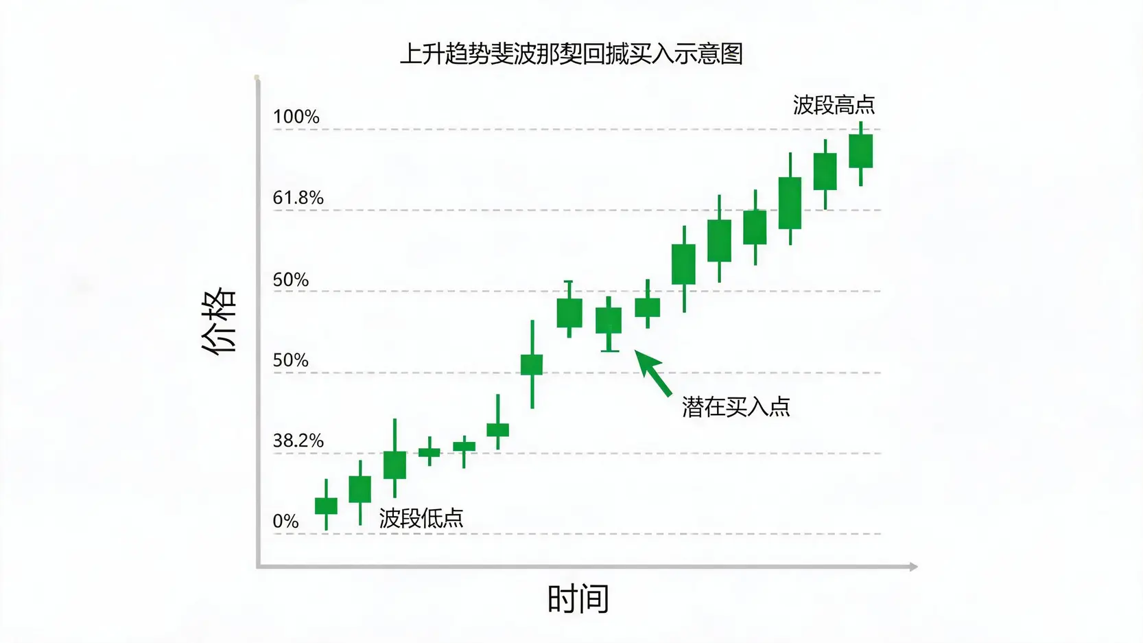 在实战中如何使用斐波那契回撤识别支撑位 - Ultima Markets