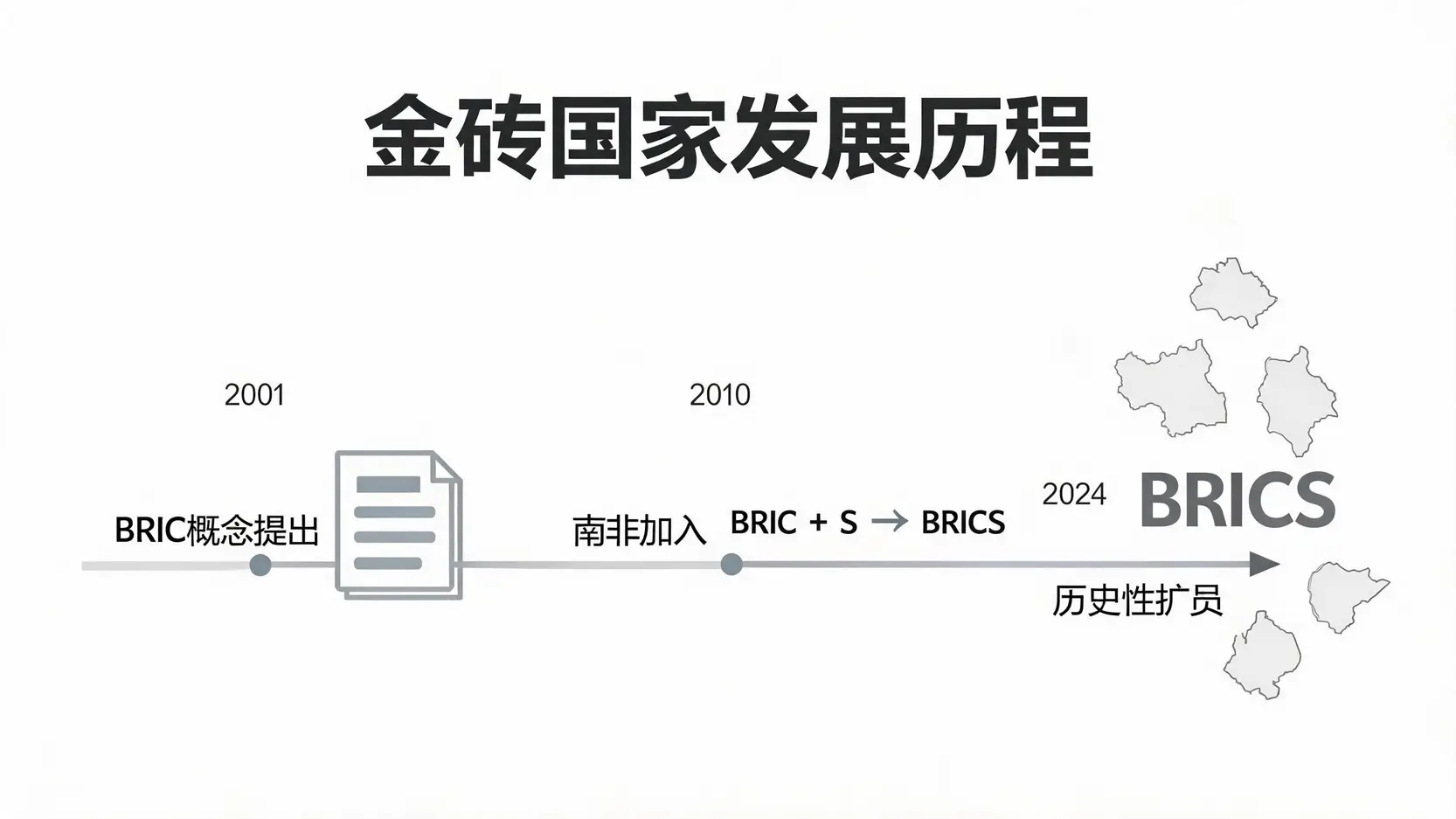 金砖国家是什么及其全球经济地位 - Ultima Markets