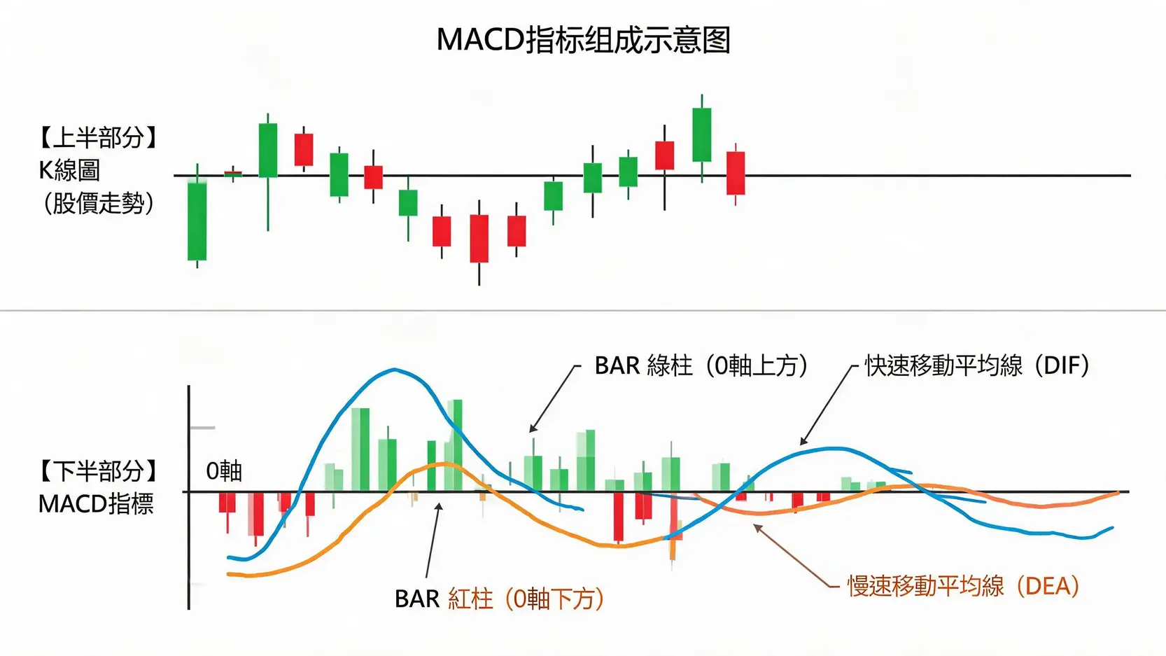 MACD指标怎么看 - 详解快线DIF、慢线DEA与柱状图 - Ultima Markets