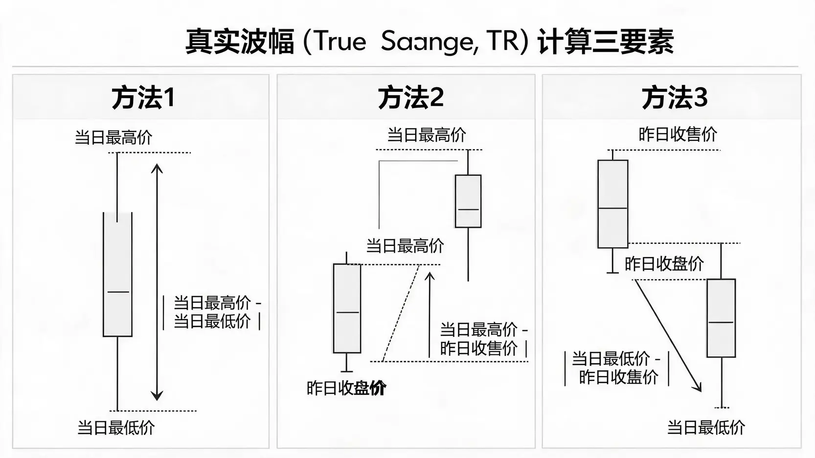 均幅指标TR真实波幅计算方法详解 - ultima markets
