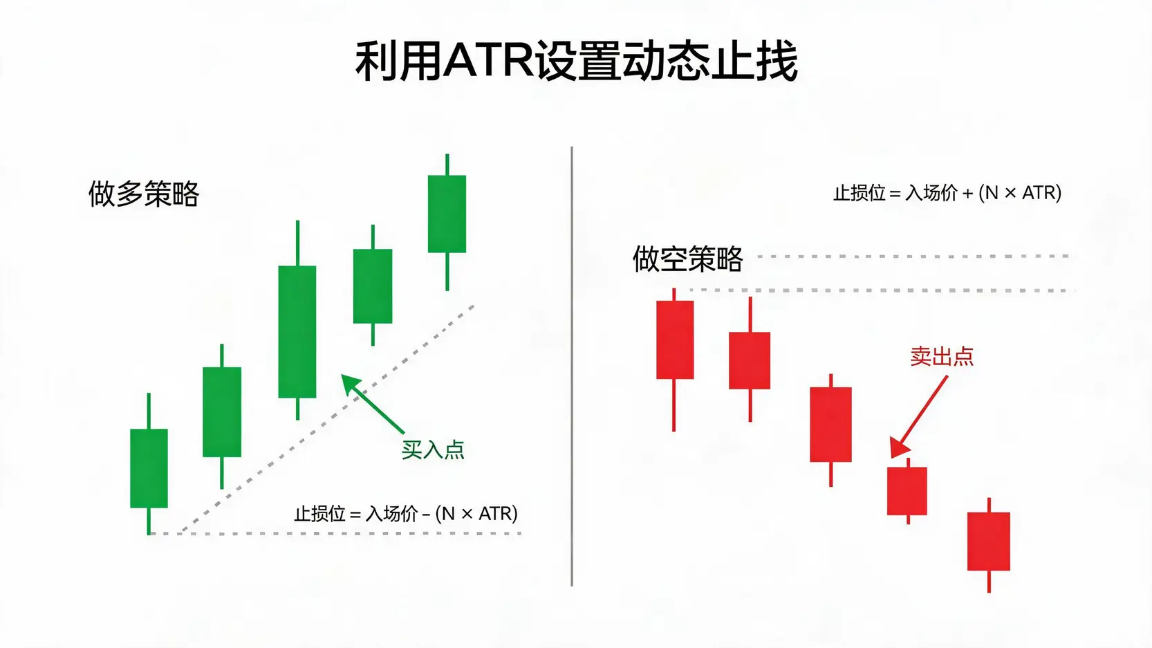 如何利用均幅指标设置动态止损位 - ultima markets