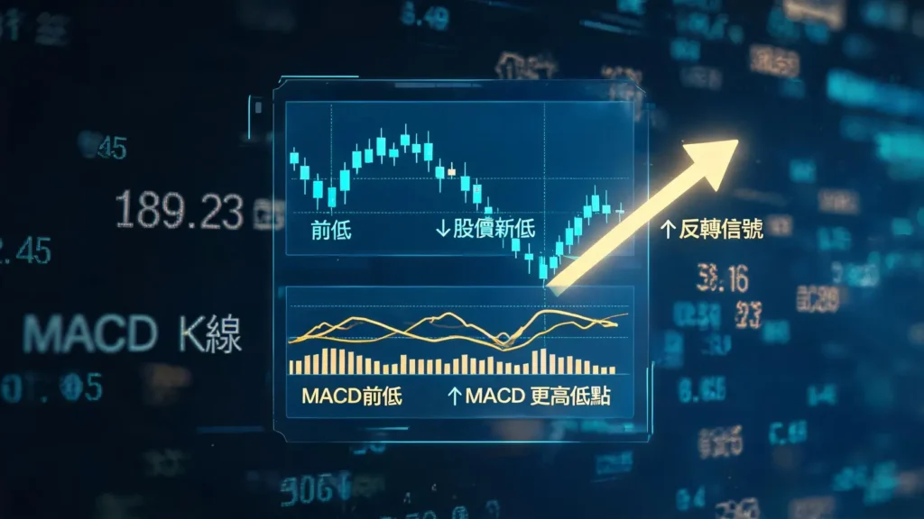 股票中的MACD线是什么?2026全解析:从金叉死叉到高级背离实战用法