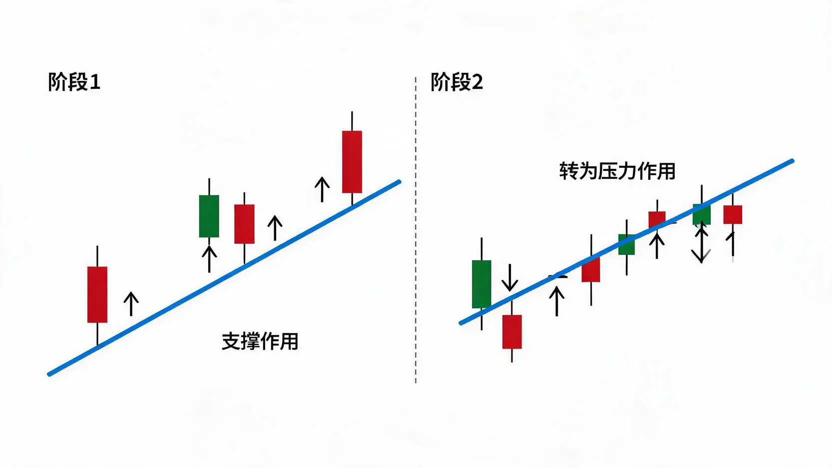 黄金趋势线怎么看:连接 K 线实体与影线的画法技巧对比 - Ultima Markets