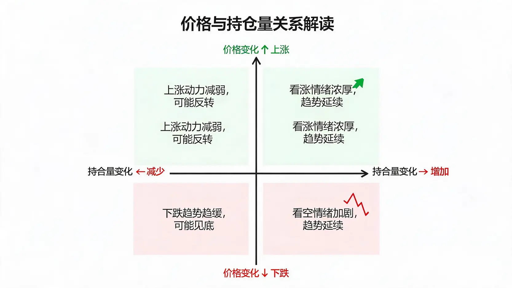 黄金持仓量与市场情绪指标 - Ultima Markets