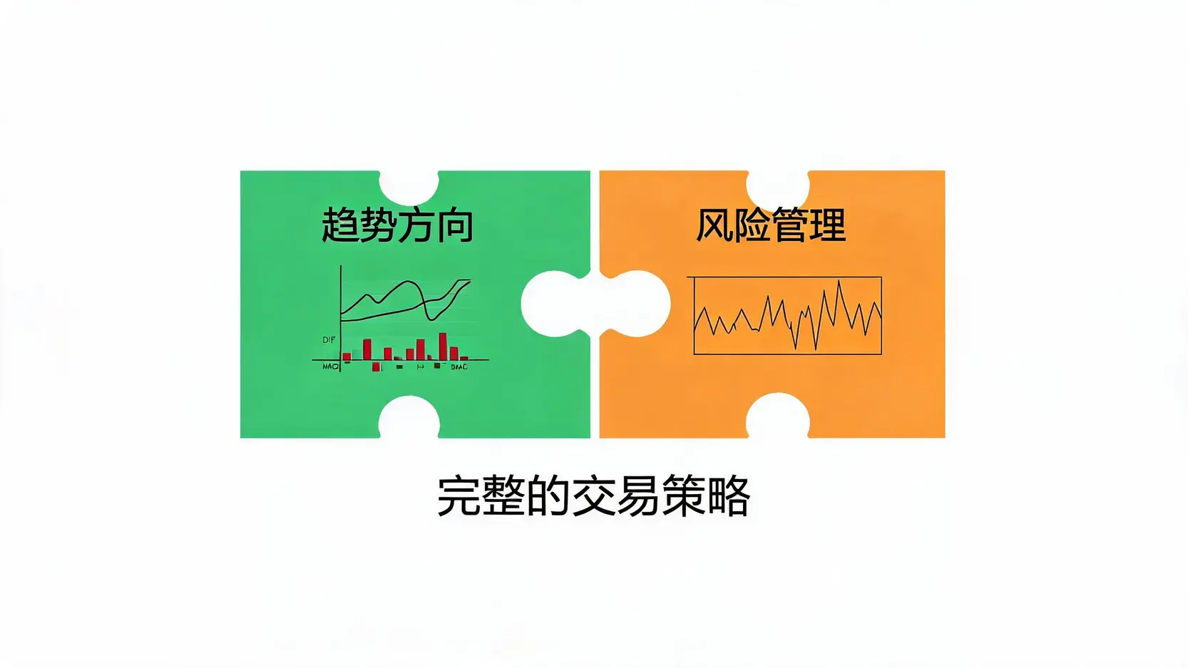 MACD 与 ATR 指标组合逻辑 - ultima markets