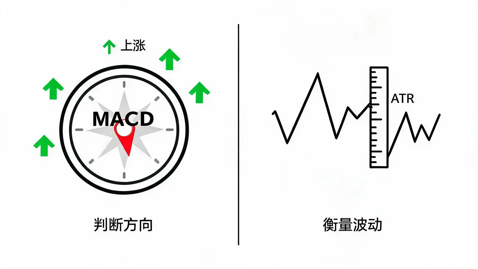 MACD 金叉死叉入场信号判断 - ultima markets