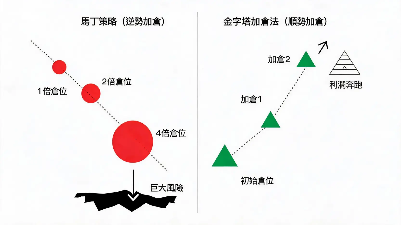 马丁策略趋势跟踪策略应用 - Ultima Markets