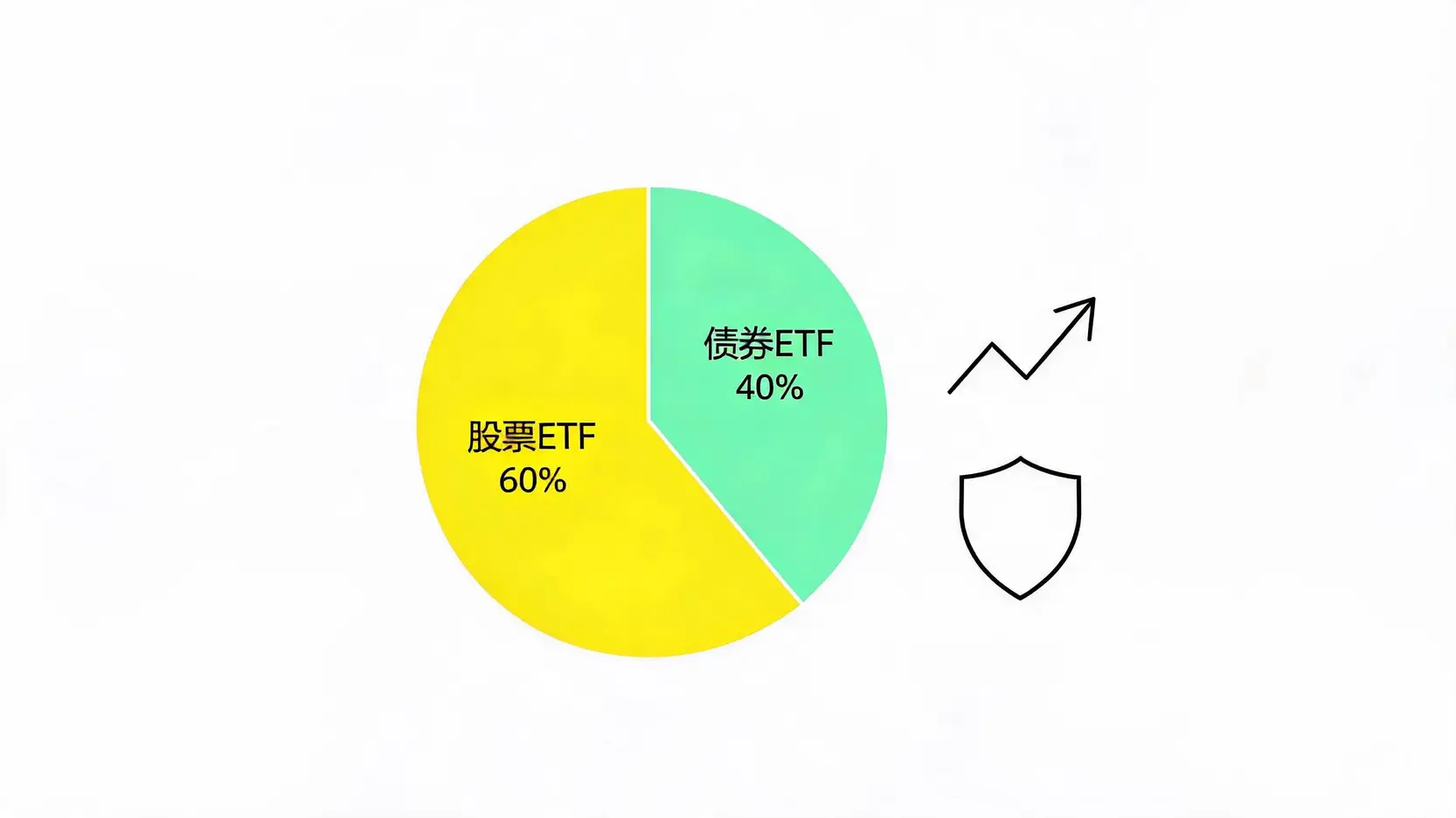 2026降息环境下的股债均衡配置策略示意图