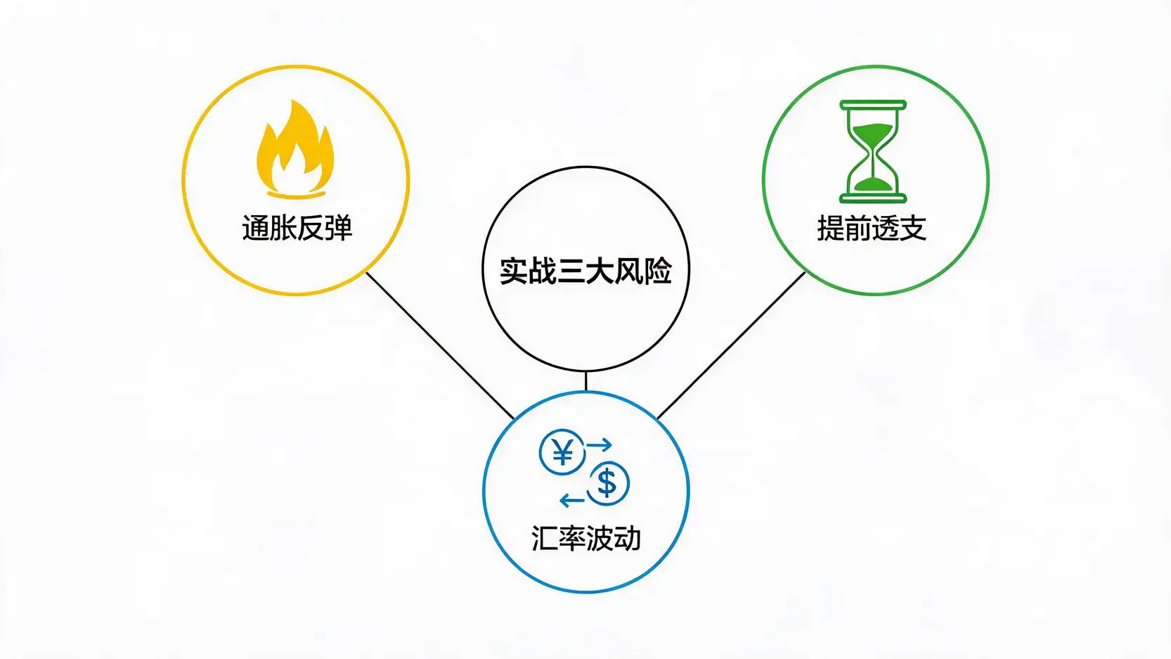 2026降息周期投资需警惕的通胀、预期与汇率三大风险