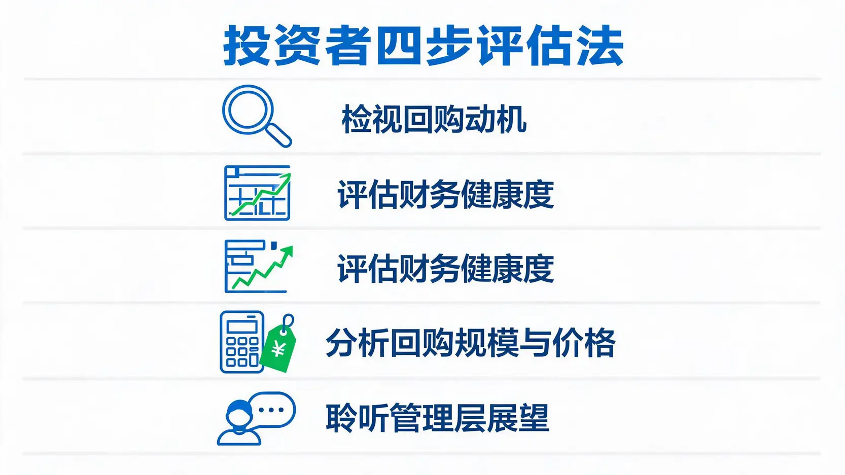 评估库藏股回购是否为利好消息的四步检查清单:动机、财务、规模与价格、管理层展望。