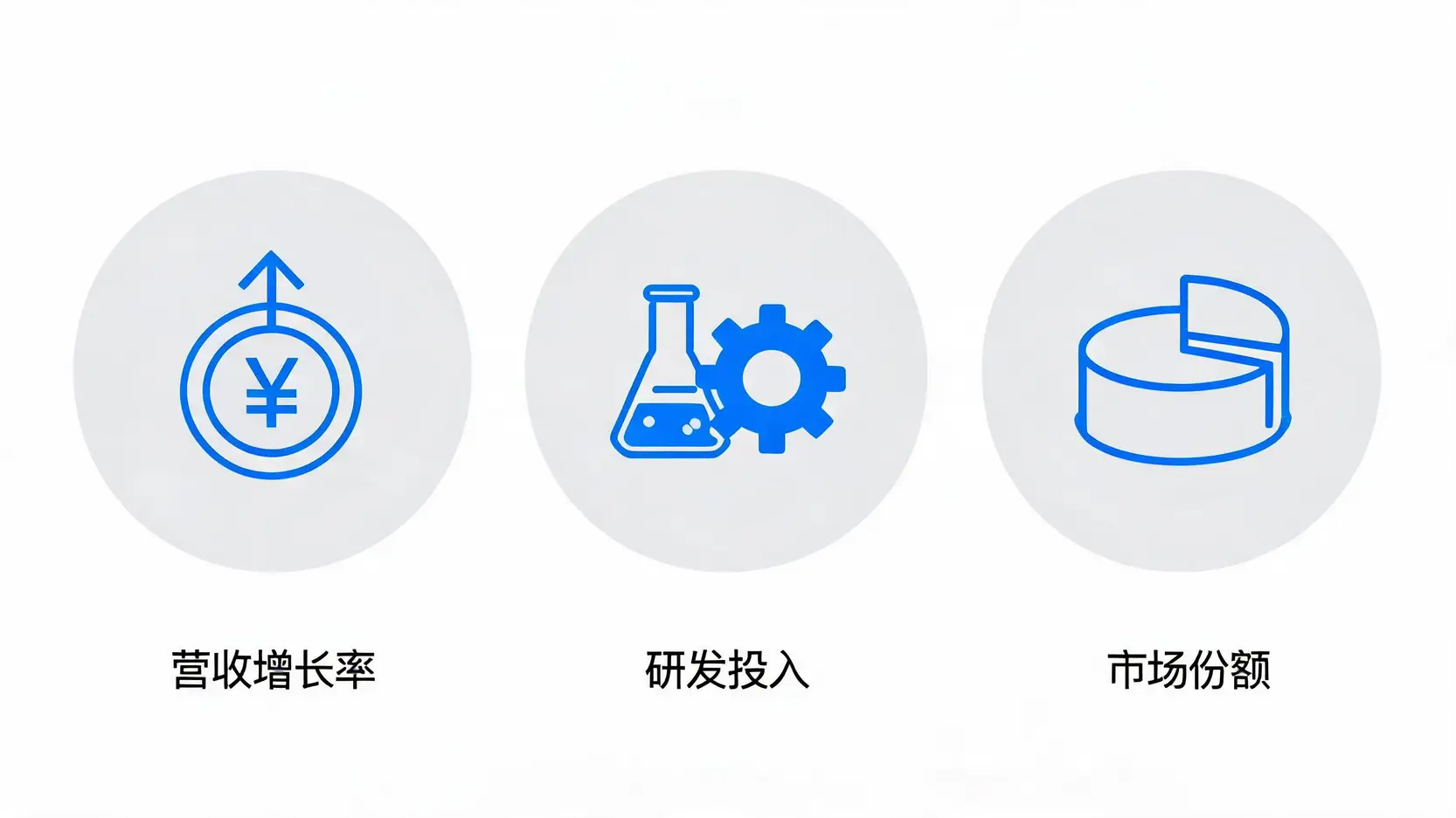 分析AI概念股的三个关键指标:营收增长率、研发投入和市场份额的图标化展示。