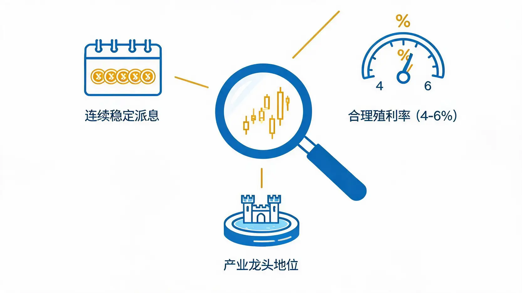 挑选存股标的的三大关键指标:连续稳定的股利发放、合理的殖利率、以及公司具备产业龙头地位和护城河。