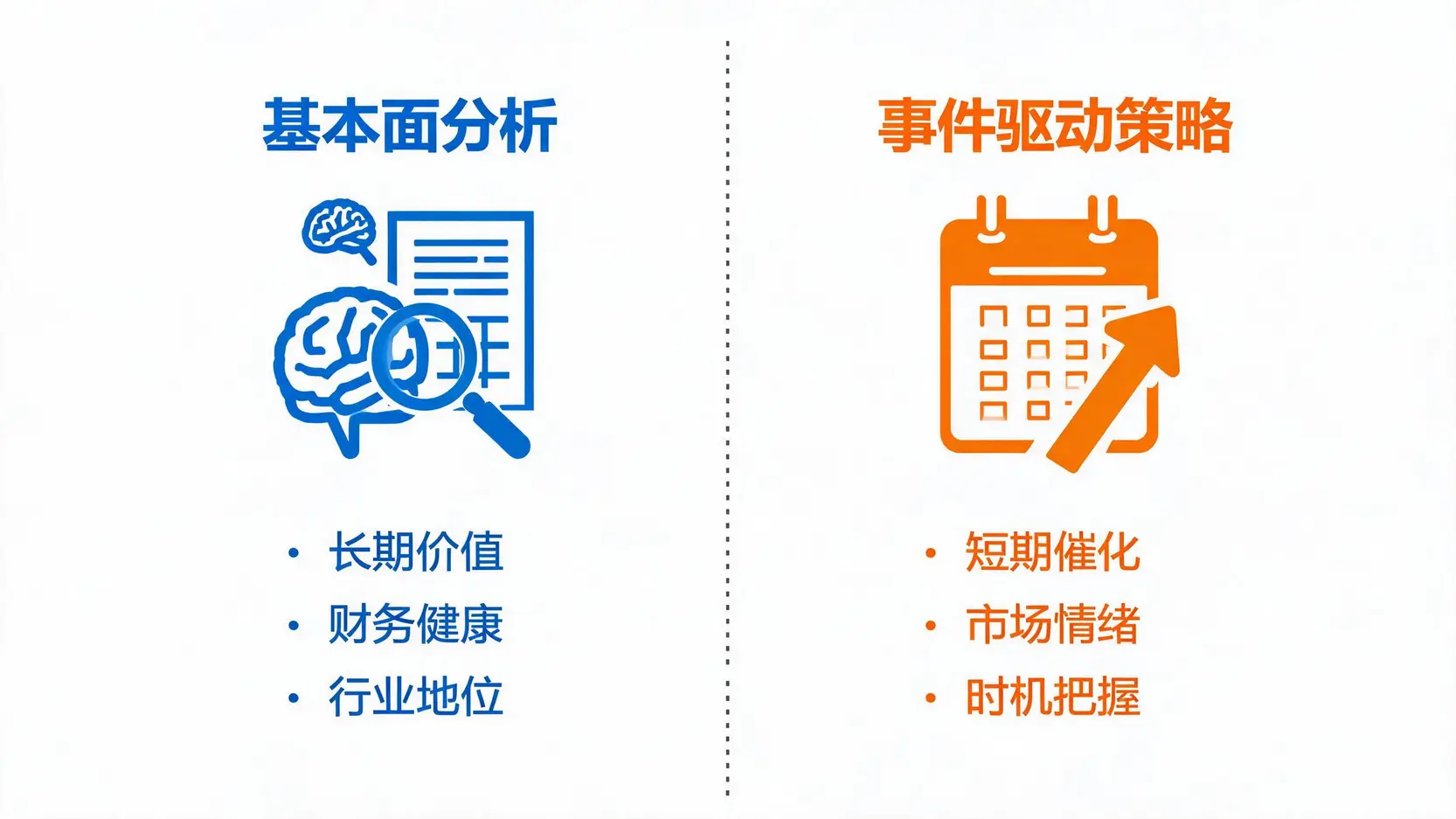 对比图,解释基本面分析与事件驱动策略在投资世界杯概念股时的区别。