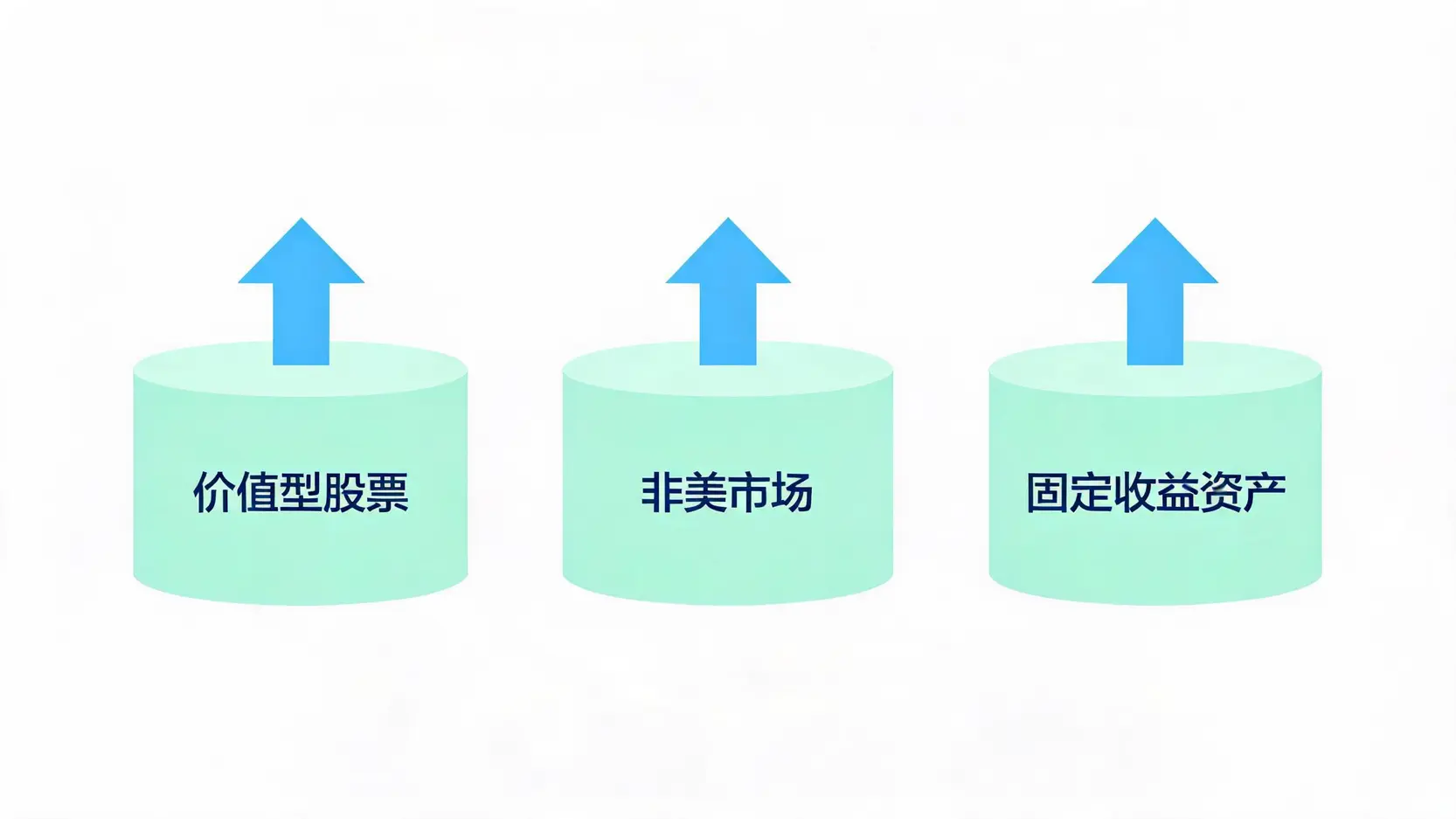 2026全球大类资产配置的三大新基石