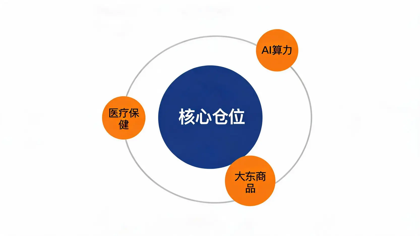 核心-卫星全球ETF投资组合模型