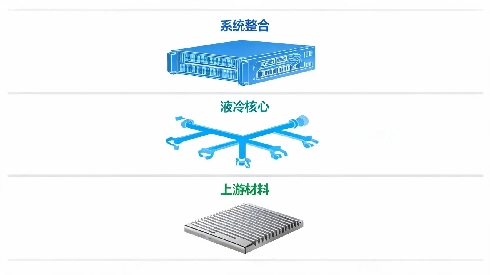 台湾散热三雄供应链层级解析图