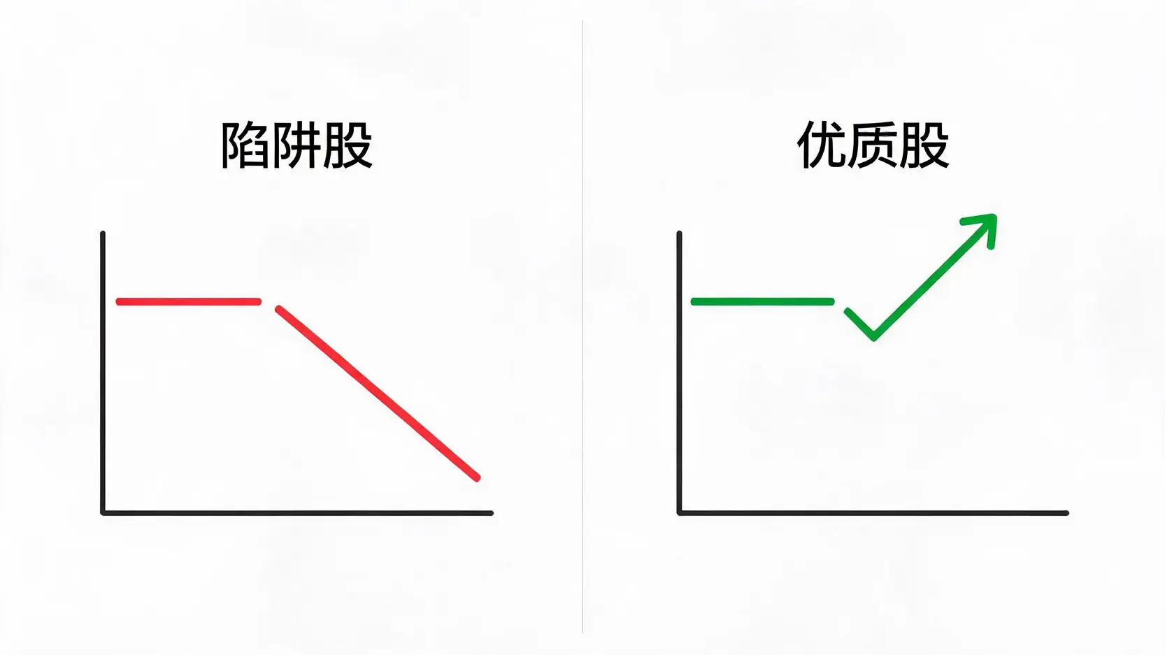投资总报酬率计算公式拆解图