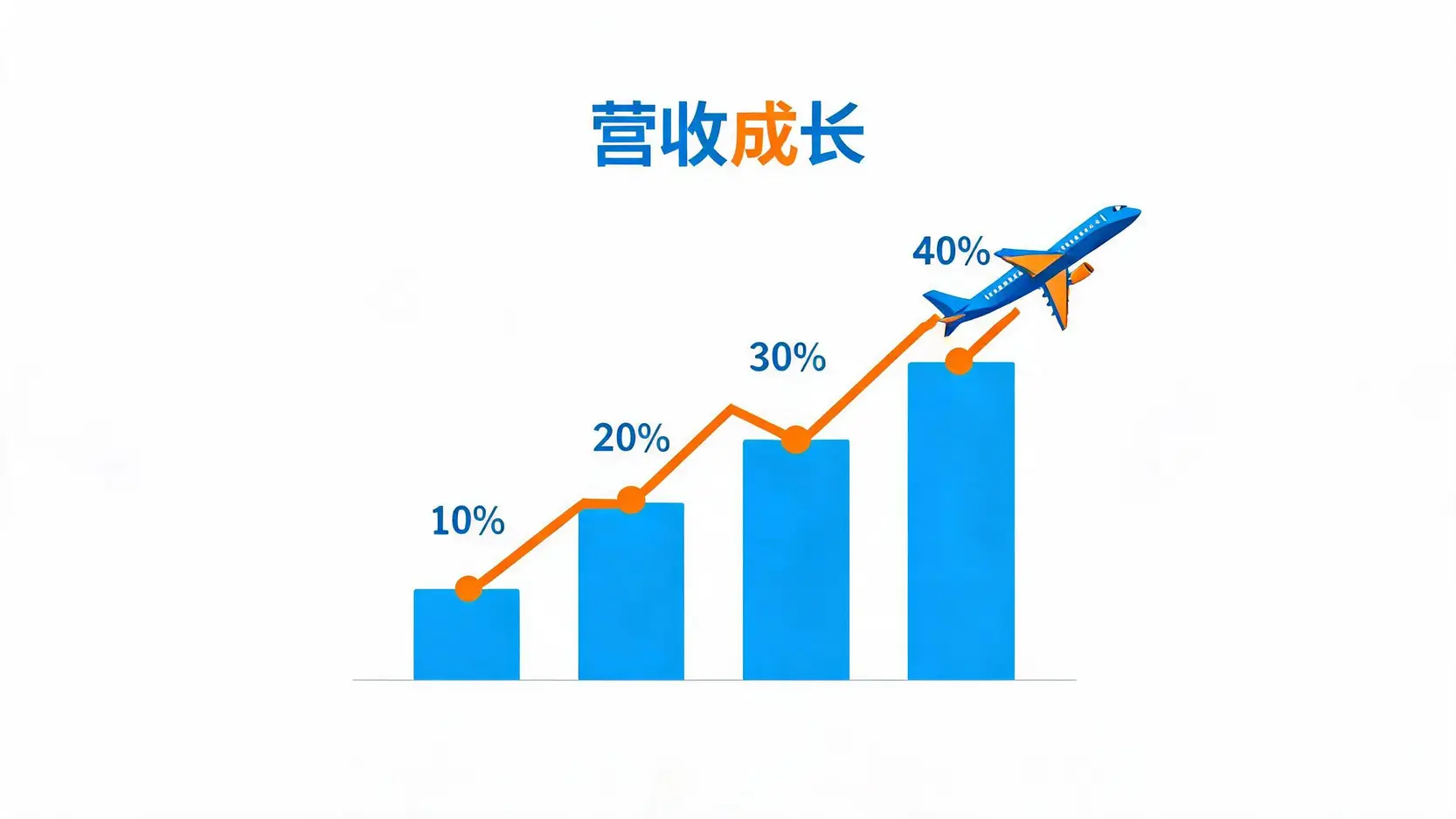 星宇航空客运与货运双引擎带动的营收成长示意图