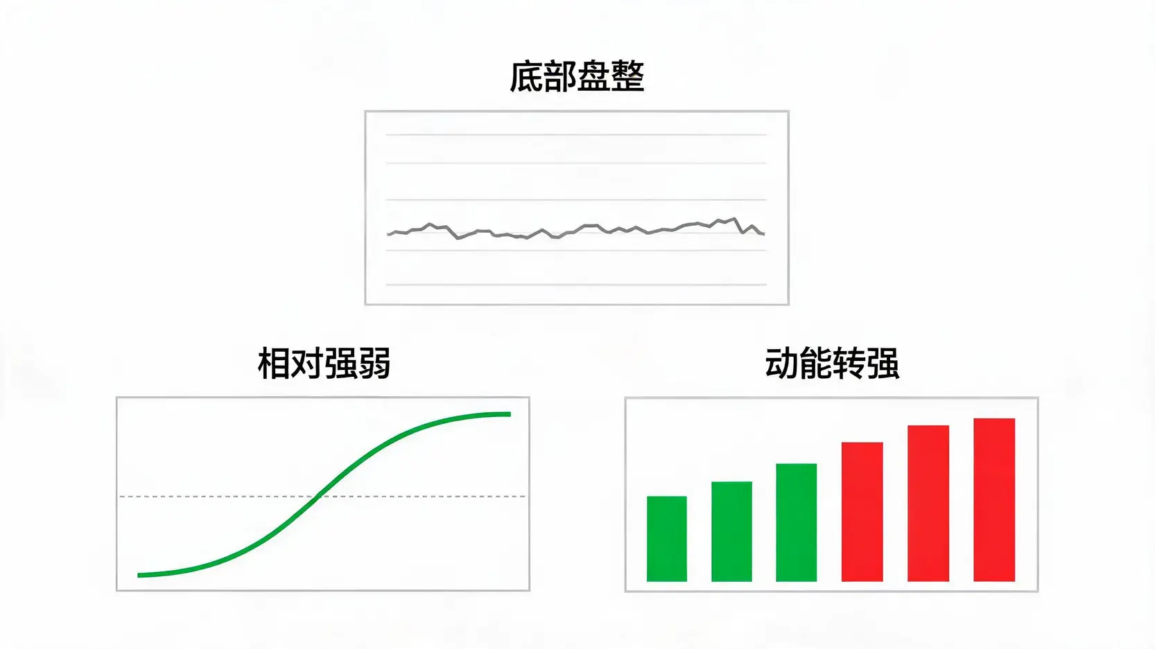 RSI与MACD指标底部反转示意图