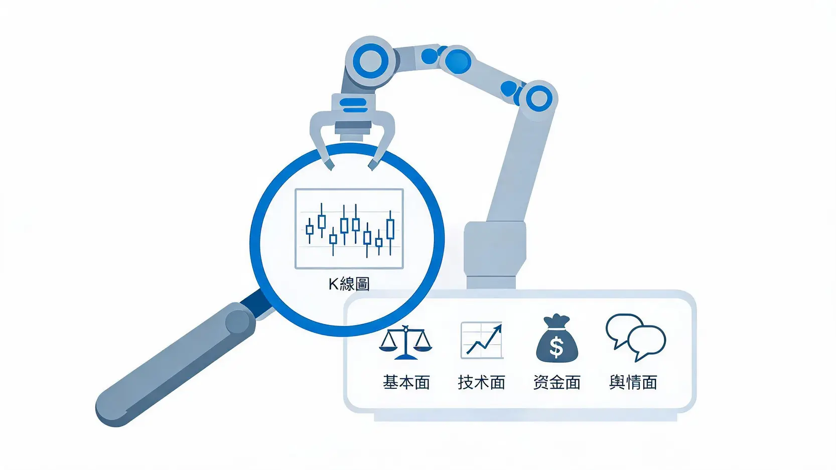 一張解釋AI診股概念的示意圖,展示了AI如何從基本面、技術面、資金面和輿情面等多個維度分析一支股票。