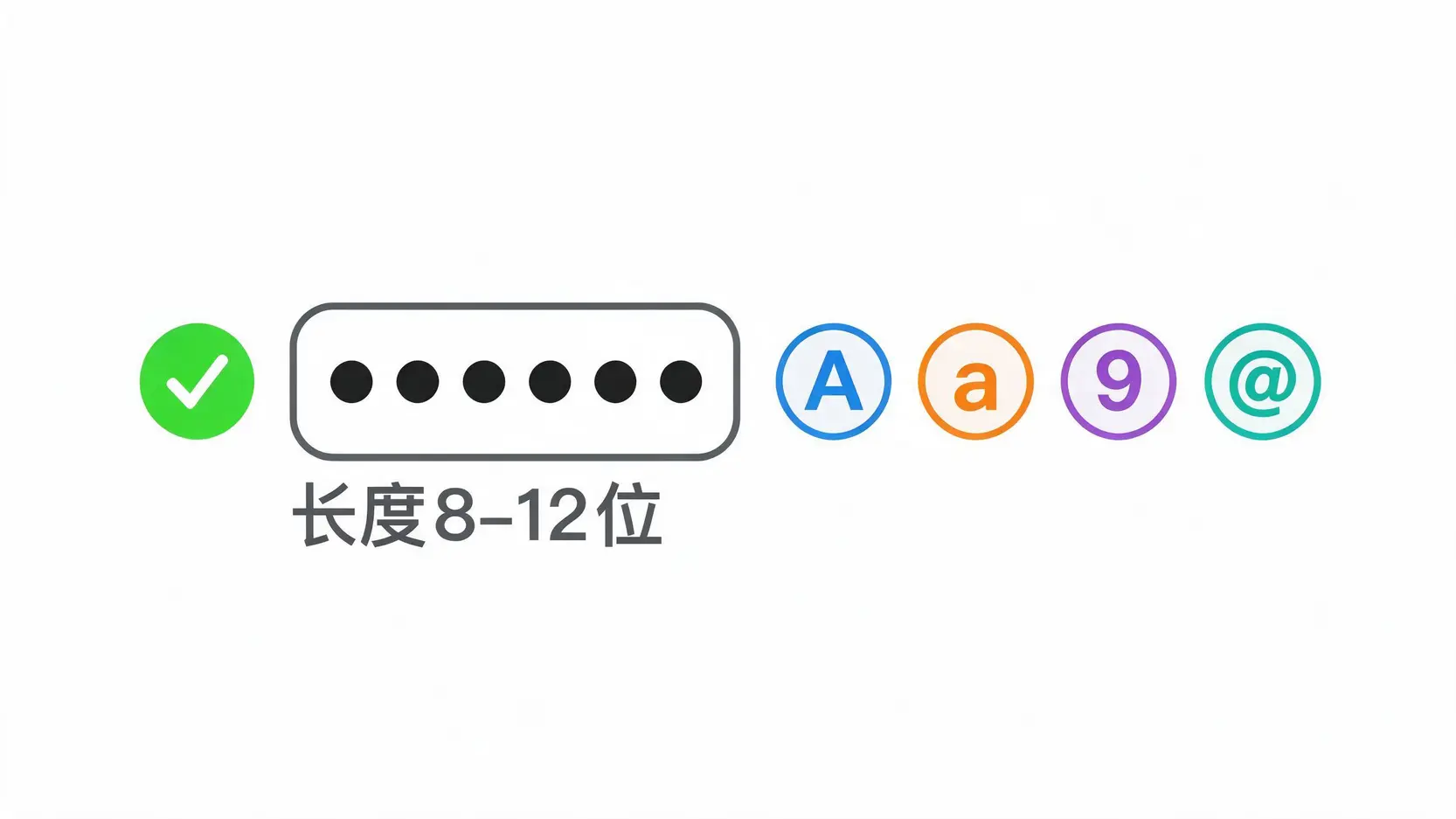 健保快易通密码设定规则图解,包含长度和字元格式要求。