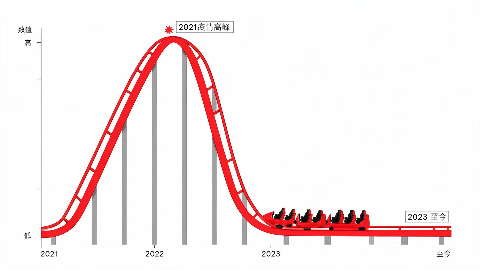 科兴生物SVA股价走势概念图,展示了其股价如过山车般从疫情高峰暴跌至低谷的过程。