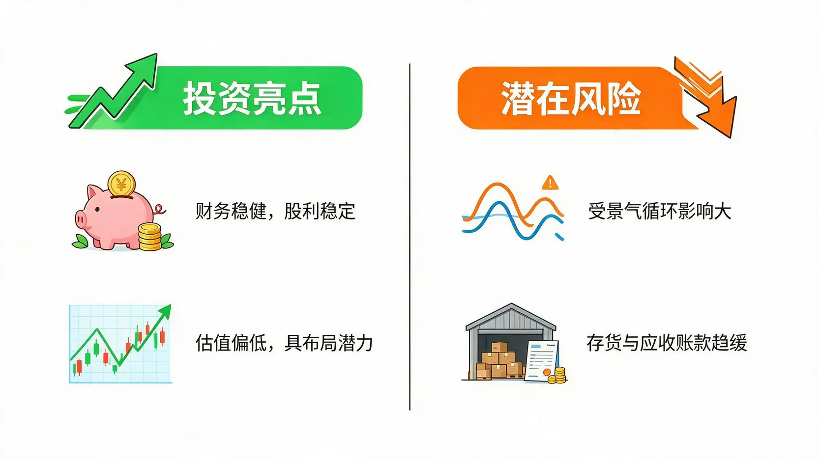 投资有益(9962)股票的亮点与风险对比图。